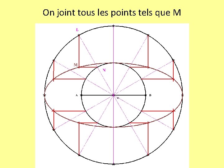 On joint tous les points tels que M 