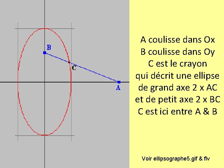 A coulisse dans Ox B coulisse dans Oy C est le crayon qui décrit