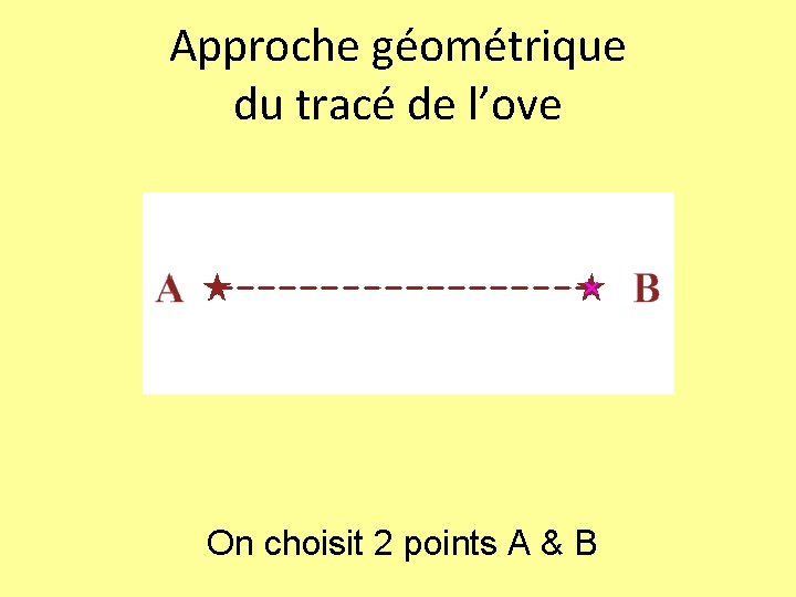 Approche géométrique du tracé de l’ove On choisit 2 points A & B 