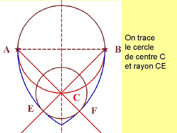 On trace le cercle de centre C et rayon CE 