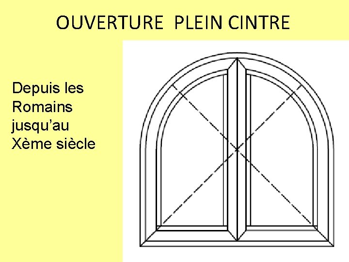 OUVERTURE PLEIN CINTRE Depuis les Romains jusqu’au Xème siècle 