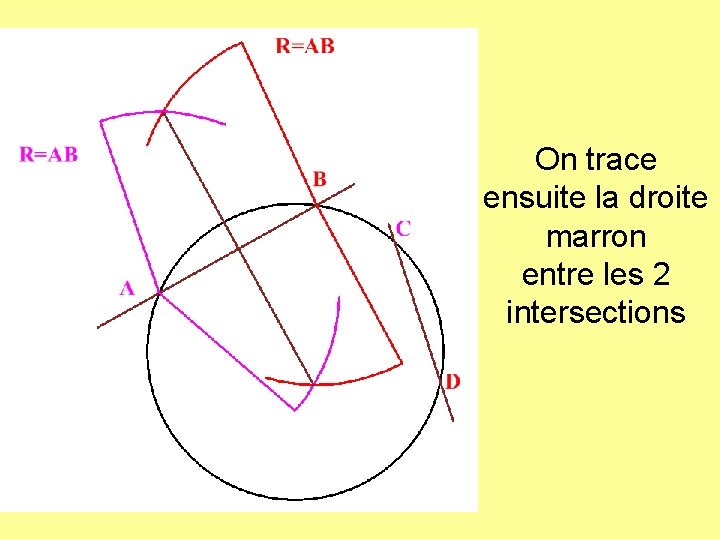 On trace ensuite la droite marron entre les 2 intersections 