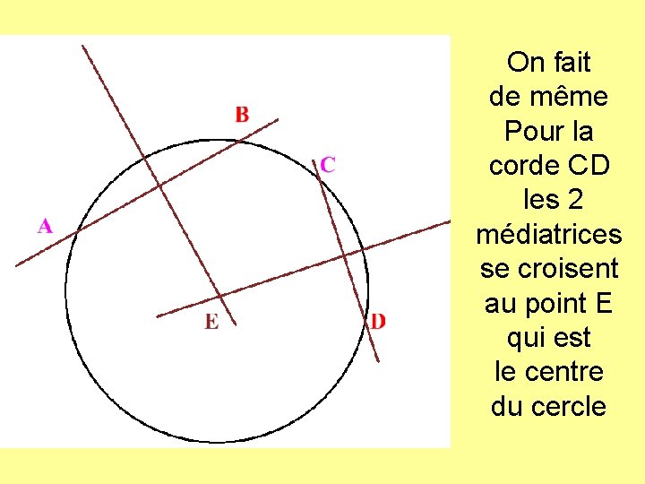 On fait de même Pour la corde CD les 2 médiatrices se croisent au