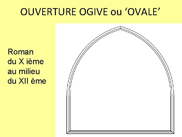 OUVERTURE OGIVE ou ‘OVALE’ Roman du X ième au milieu du XII ème 