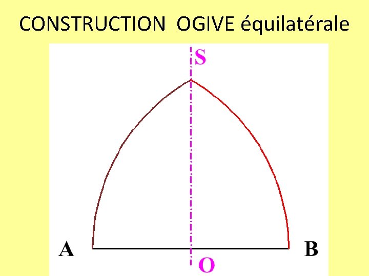 CONSTRUCTION OGIVE équilatérale 