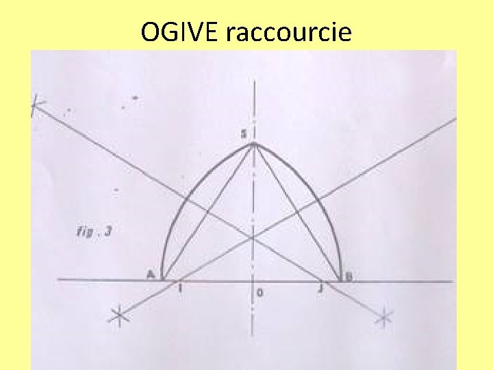 OGIVE raccourcie 