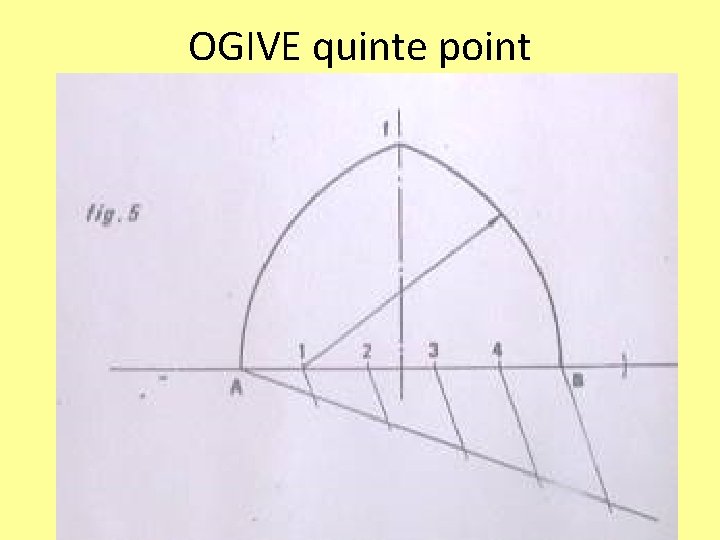 OGIVE quinte point 