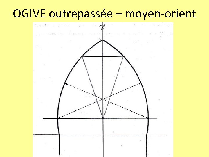 OGIVE outrepassée – moyen-orient 