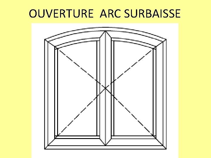 OUVERTURE ARC SURBAISSE 