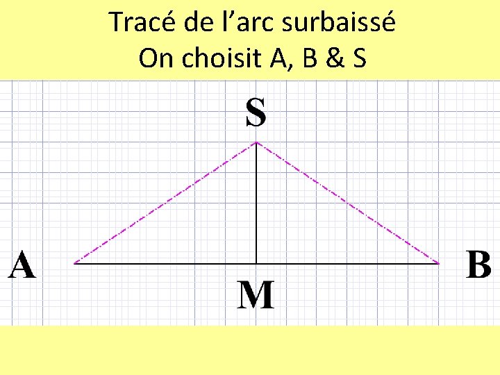 Tracé de l’arc surbaissé On choisit A, B & S 