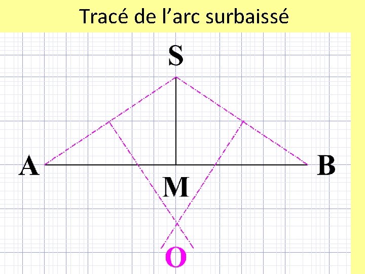 Tracé de l’arc surbaissé 