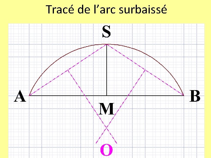 Tracé de l’arc surbaissé 