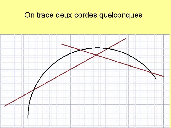 On trace deux cordes quelconques 