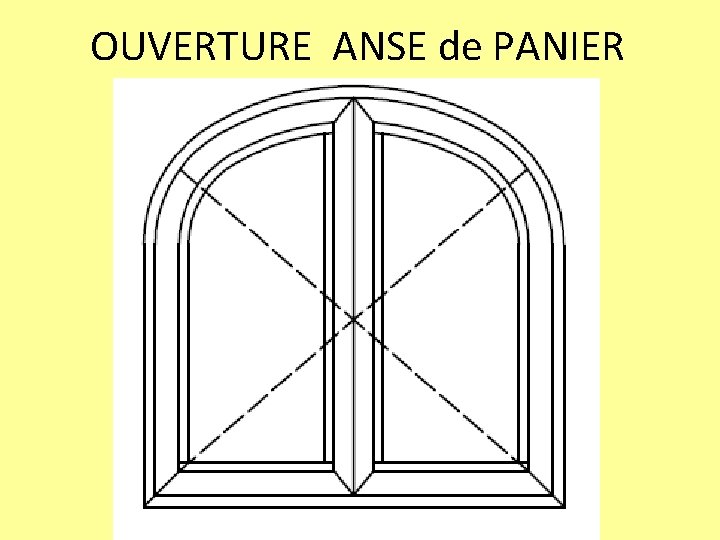 OUVERTURE ANSE de PANIER 