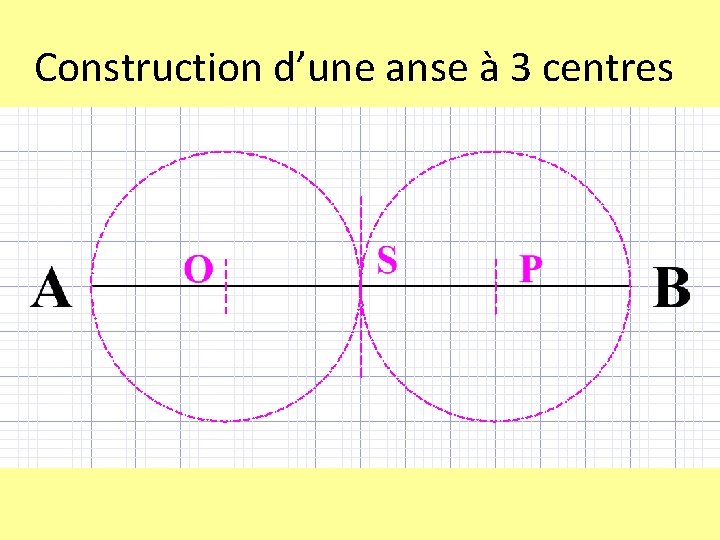 Construction d’une anse à 3 centres 