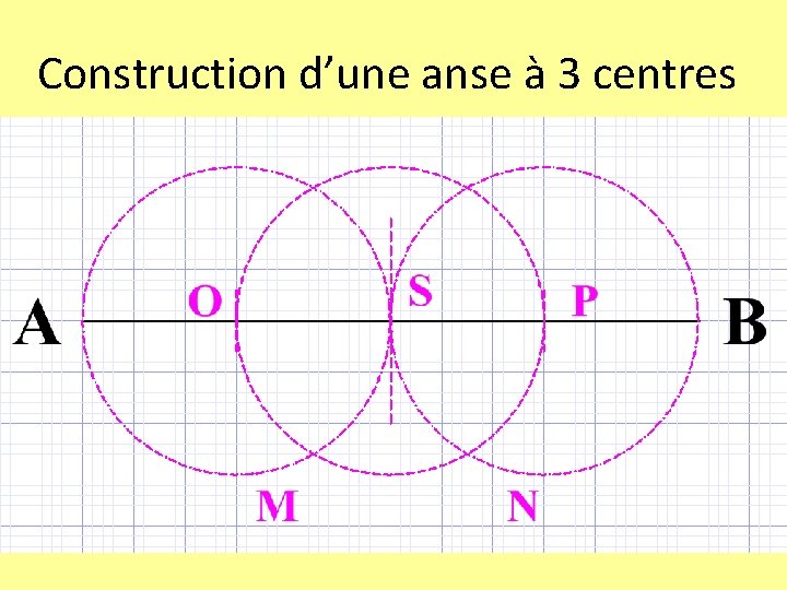 Construction d’une anse à 3 centres 