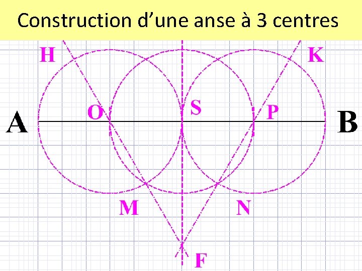 Construction d’une anse à 3 centres 