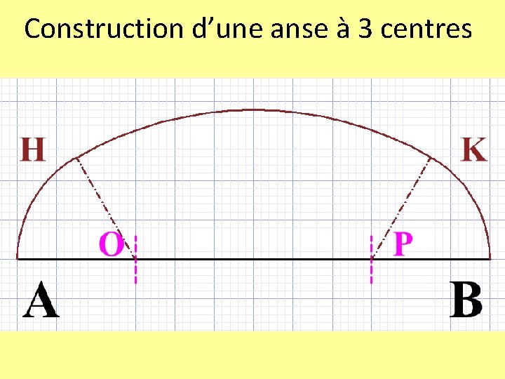 Construction d’une anse à 3 centres 