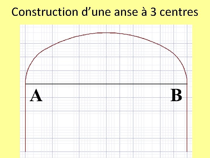 Construction d’une anse à 3 centres 