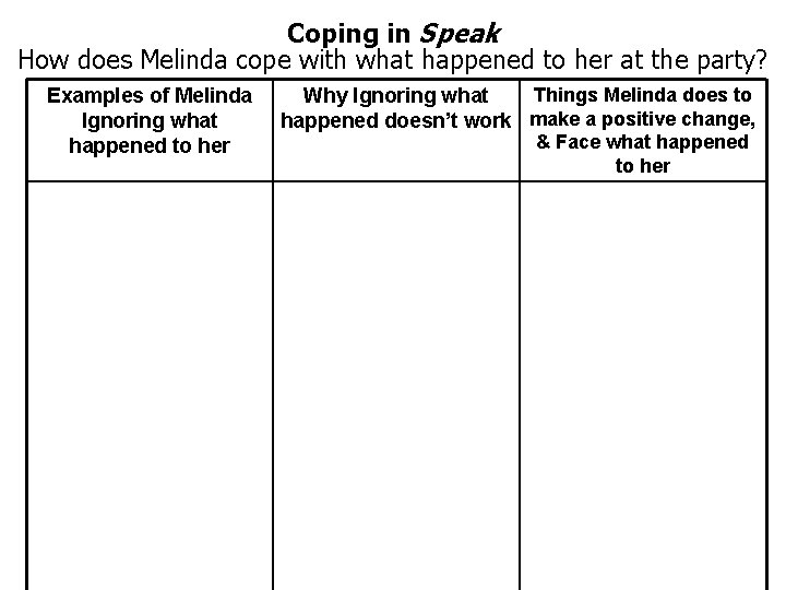 Coping in Speak How does Melinda cope with what happened to her at the