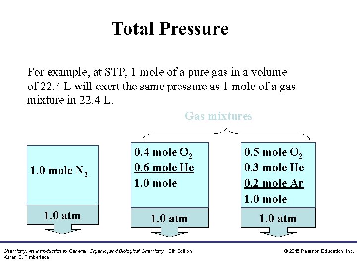 Total Pressure For example, at STP, 1 mole of a pure gas in a