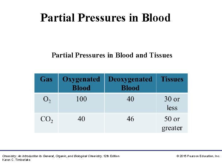 Partial Pressures in Blood and Tissues Chemistry: An Introduction to General, Organic, and Biological