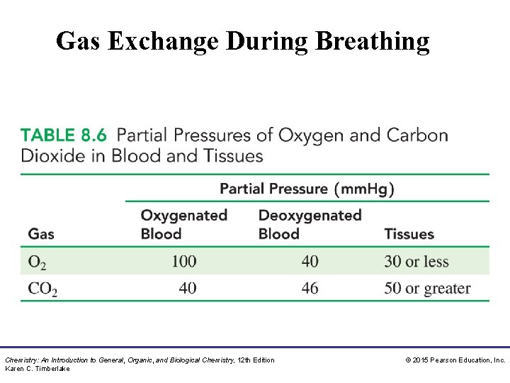 Gas Exchange During Breathing Chemistry: An Introduction to General, Organic, and Biological Chemistry, 12