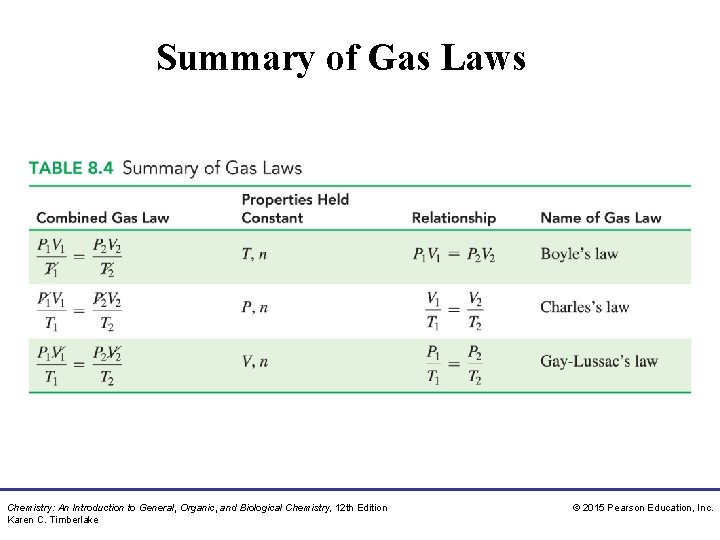 Summary of Gas Laws Chemistry: An Introduction to General, Organic, and Biological Chemistry, 12