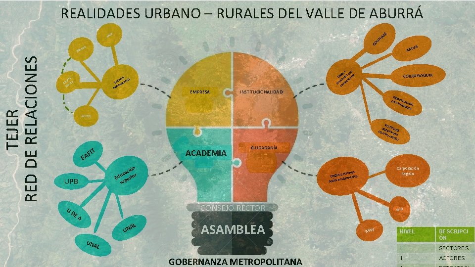 REALIDADES URBANO – RURALES DEL VALLE DE ABURRÁ AN E AR N R DI