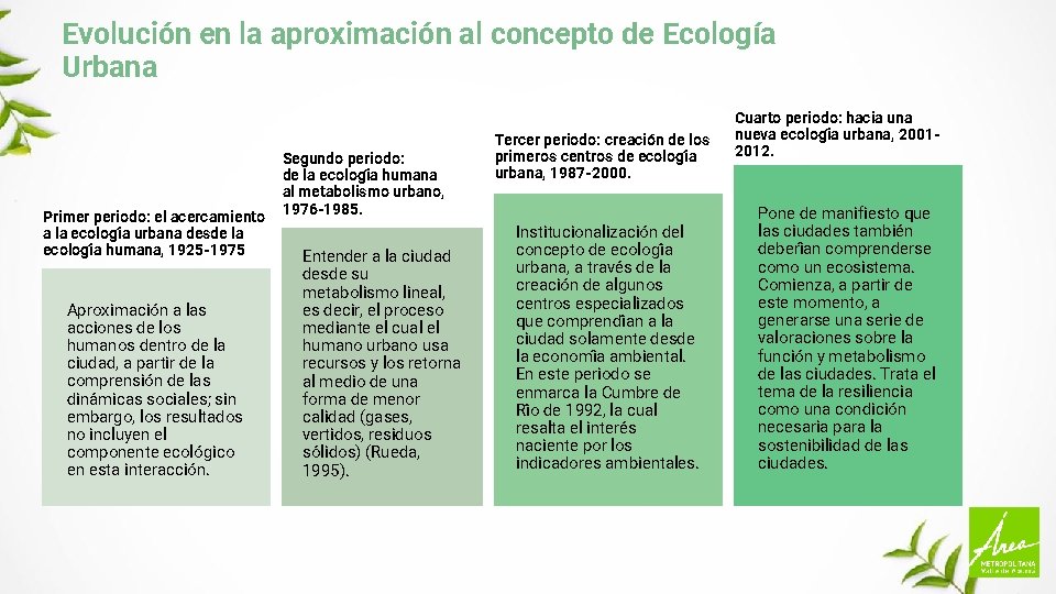 Evolución en la aproximación al concepto de Ecología Urbana Primer periodo: el acercamiento a