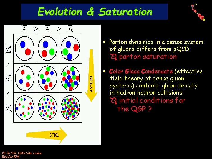 Parton energy loss saturation and recombination at BRAHMS