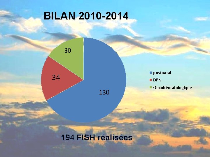 BILAN 2010 -2014 30 postnatal 34 DPN 130 194 FISH réalisées Oncohématologique 