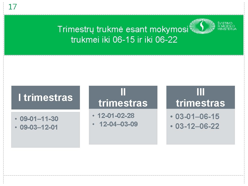 17 Trimestrų trukmė esant mokymosi trukmei iki 06 -15 ir iki 06 -22 I