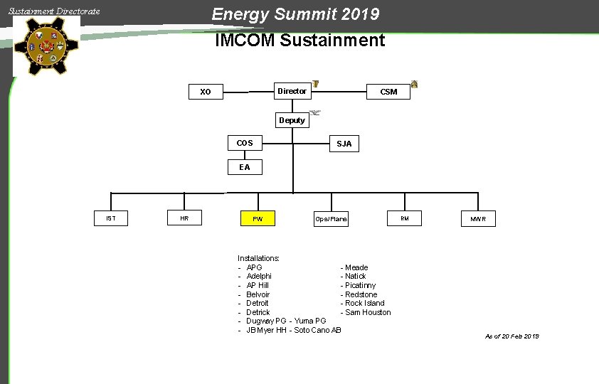 Energy Summit 2019 Sustainment Directorate IMCOM Sustainment Task Organized Organizational Structure Director XO CSM