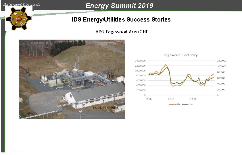 Sustainment Directorate Energy Summit 2019 IDS Energy/Utilities Success Stories APG Edgewood Area CHP Slide