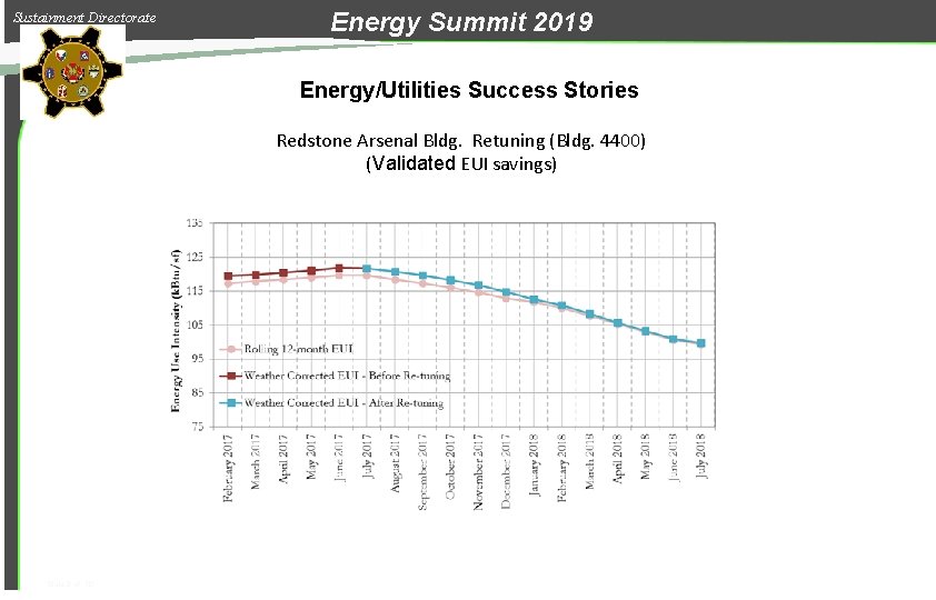 Sustainment Directorate Energy Summit 2019 Energy/Utilities Success Stories Redstone Arsenal Bldg. Retuning (Bldg. 4400)