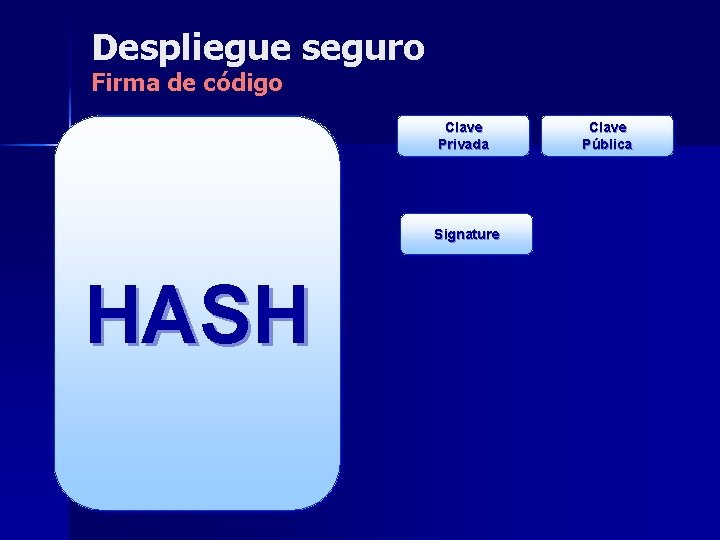 Despliegue seguro Firma de código PE Header Clave Privada CLR Header Strong Name Signature