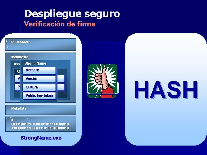 Despliegue seguro Verificación de firma PE Header CLR Header Strong Name Signature Manifiesto Strong