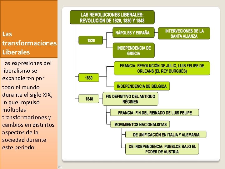 Unidad La Cultura Burguesa La construccin del Estado