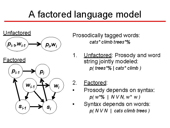 A factored language model Unfactored Prosodically tagged words: pi-1, wi-1 cats* climb trees*% pi, A factored language model Unfactored Prosodically tagged words: pi-1, wi-1 cats* climb trees*% pi,