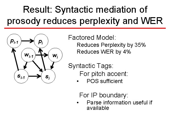 Result: Syntactic mediation of prosody reduces perplexity and WER pi-1 Factored Model: pi wi-1 Result: Syntactic mediation of prosody reduces perplexity and WER pi-1 Factored Model: pi wi-1