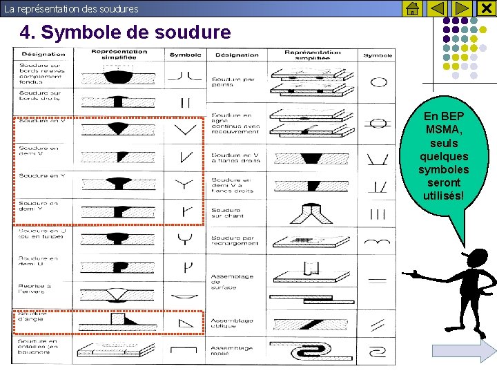 La représentation des soudures 4. Symbole de soudure En BEP MSMA, seuls quelques symboles