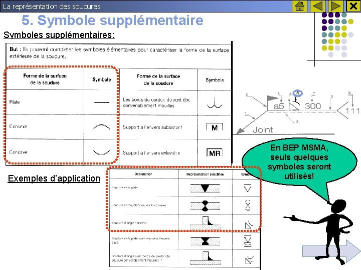 La représentation des soudures 5. Symbole supplémentaire Symboles supplémentaires: Exemples d’application En BEP MSMA,