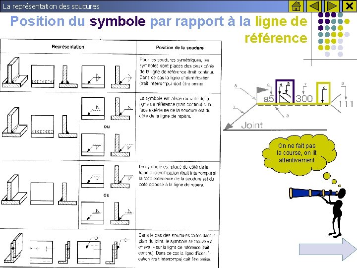 La représentation des soudures Position du symbole par rapport à la ligne de référence