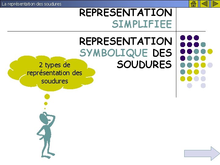 La représentation des soudures REPRESENTATION SIMPLIFIEE REPRESENTATION SYMBOLIQUE DES SOUDURES 2 types de représentation