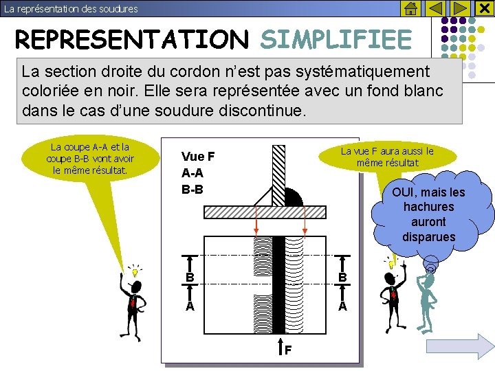 La représentation des soudures REPRESENTATION SIMPLIFIEE La section droite du cordon n’est pas systématiquement