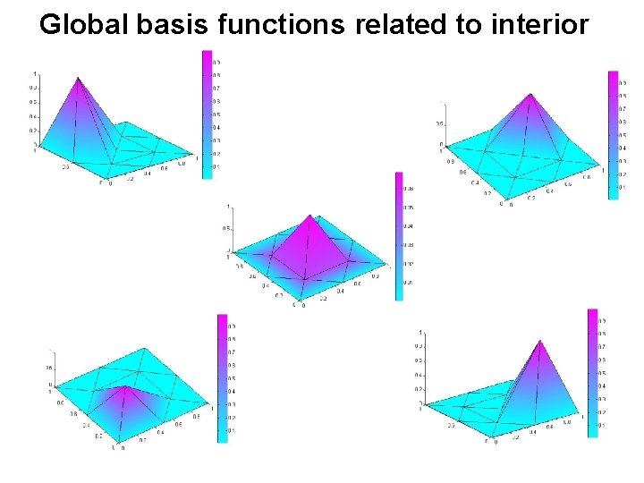 Global basis functions related to interior nodes 