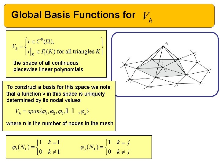 Global Basis Functions for the space of all continuous piecewise linear polynomials To construct