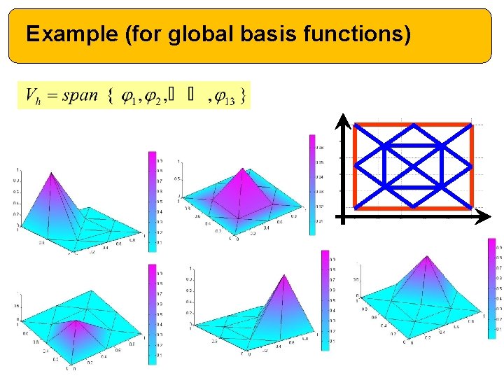 Example (for global basis functions) 