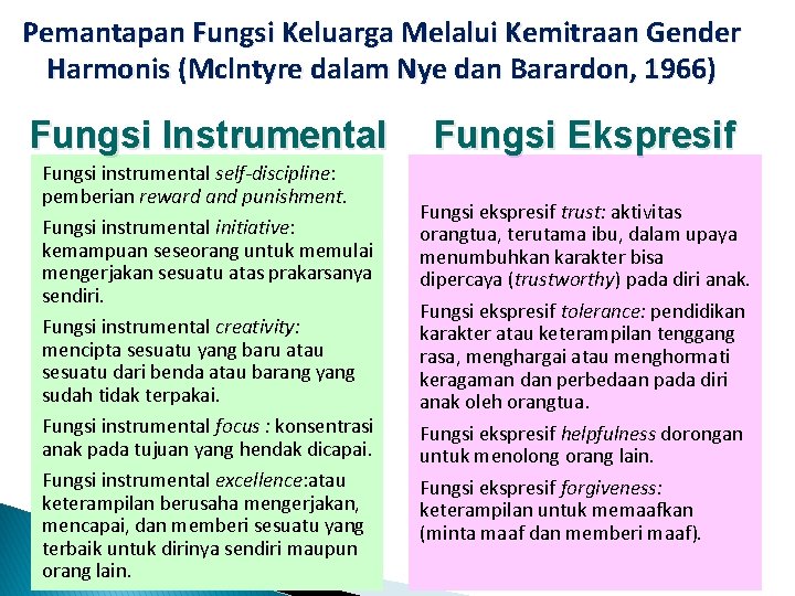 Pemantapan Fungsi Keluarga Melalui Kemitraan Gender Harmonis (Mclntyre dalam Nye dan Barardon, 1966) Fungsi